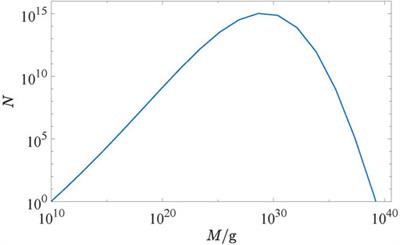 On Mass Spectra of Primordial Black Holes